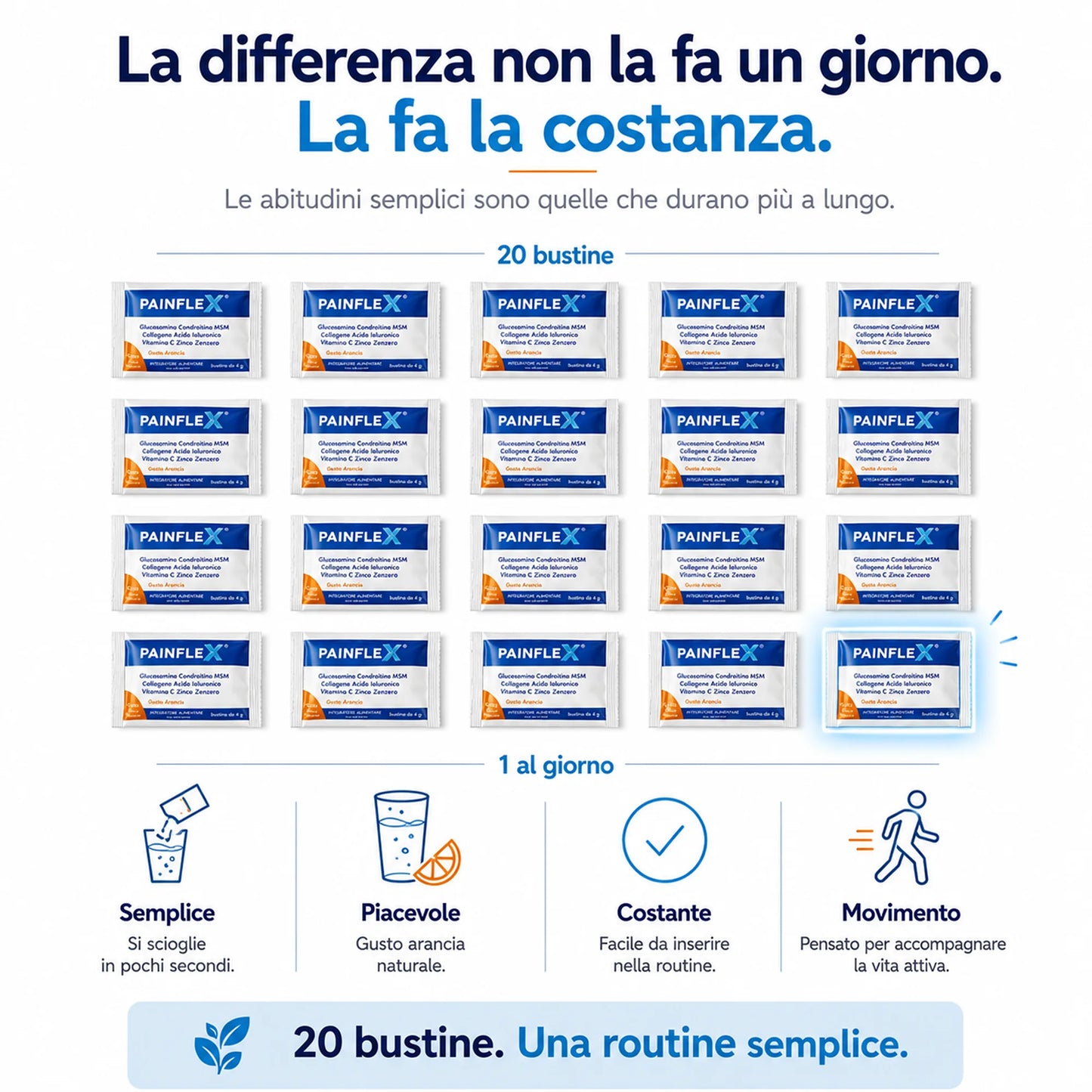 PAINFLEX®: Supporto Articolare e Cartilagini