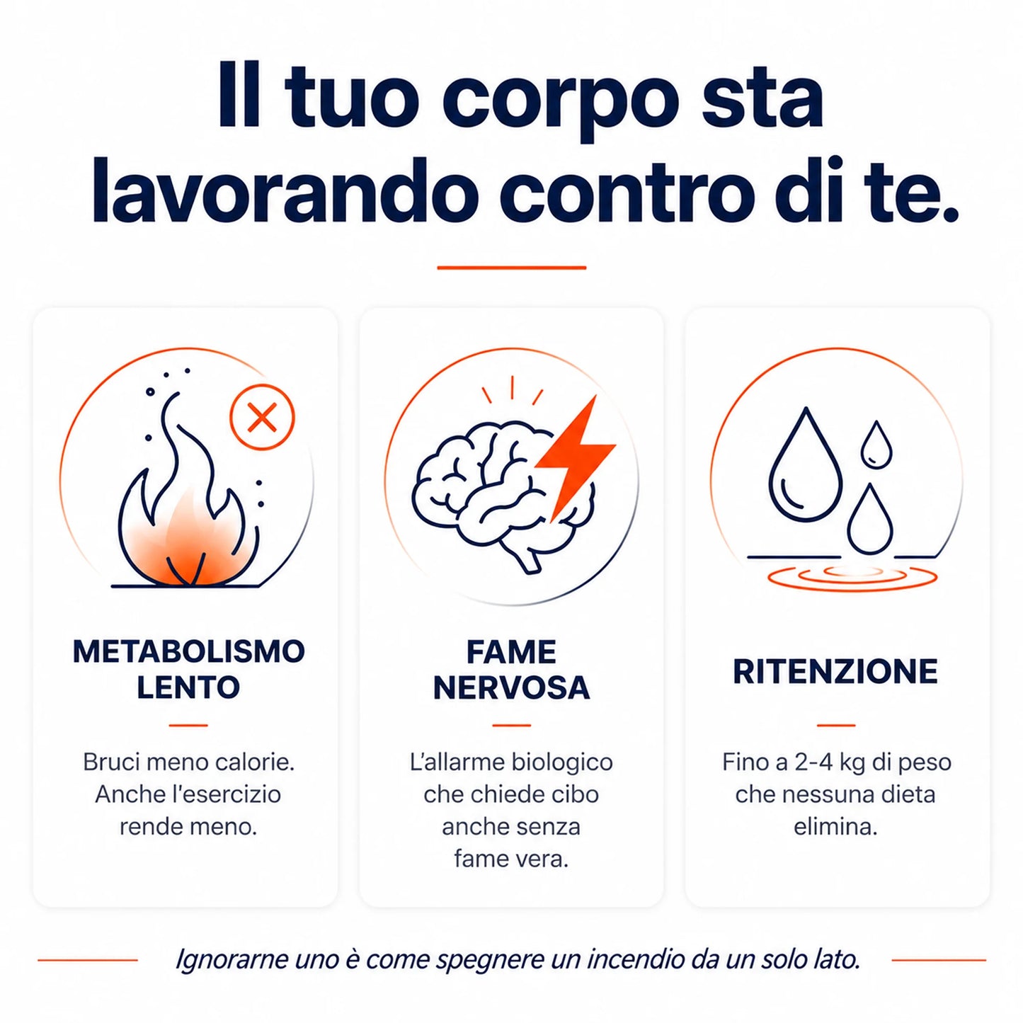 Brucia Grassi Termogenico con Capsifen®