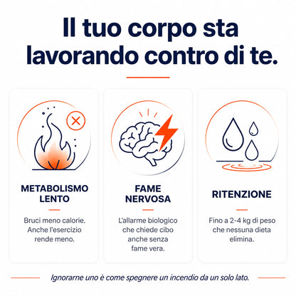Brucia Grassi Termogenico con Capsifen®