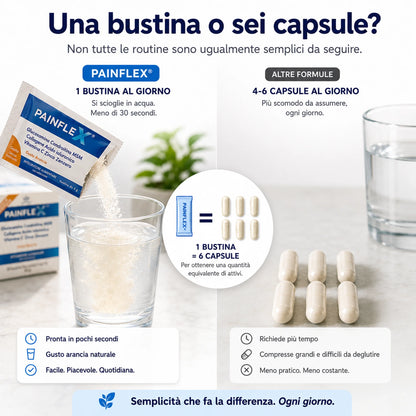PAINFLEX®: Supporto Articolare e Cartilagini