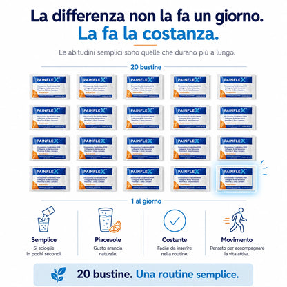 PAINFLEX®: Supporto Articolare e Cartilagini