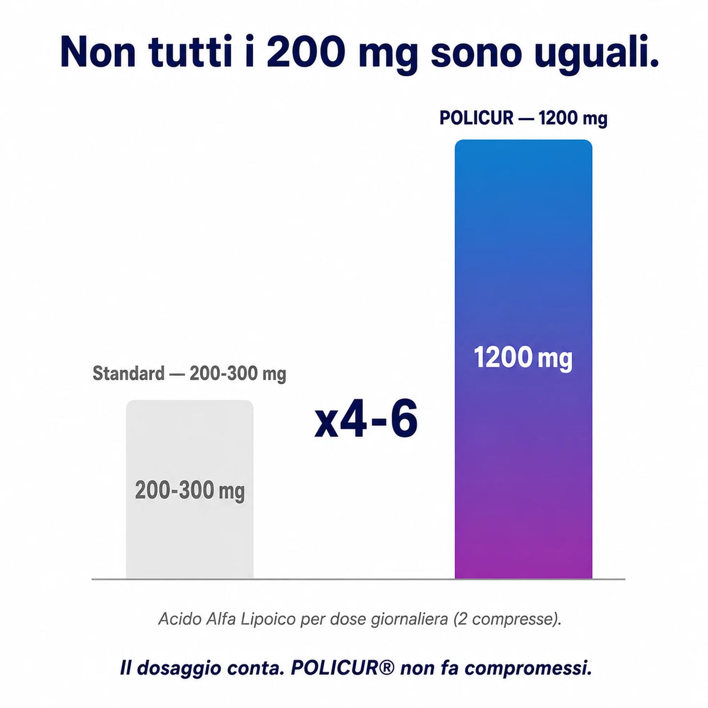 POLICUR® - Acido Alfa Lipoico (ALA)