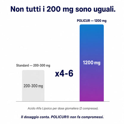 POLICUR® - Acido Alfa Lipoico (ALA)