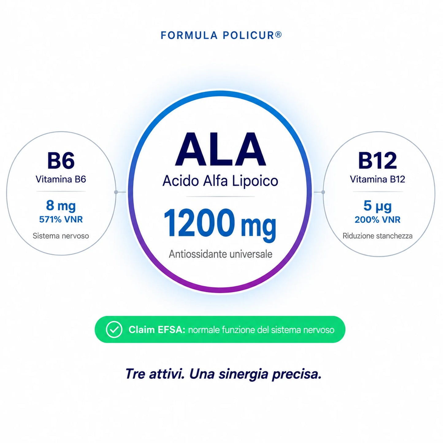 POLICUR® - Acido Alfa Lipoico (ALA)